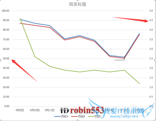 Excel2016表格折线图怎么添加双纵坐标 次坐标轴