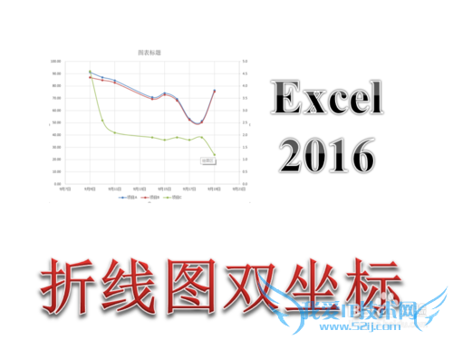 Excel2016表格折线图怎么添加双纵坐标 次坐标轴