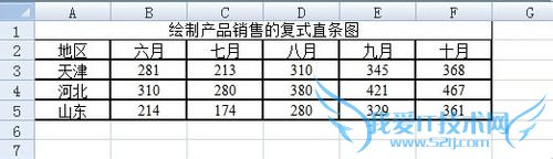 Excel 2007 λƸʽֱͼ