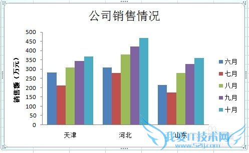 Excel 2007 λƸʽֱͼ