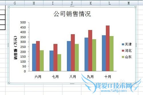 Excel 2007 λƸʽֱͼ