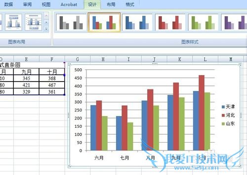 Excel 2007 λƸʽֱͼ