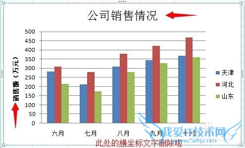 Excel 2007 λƸʽֱͼ