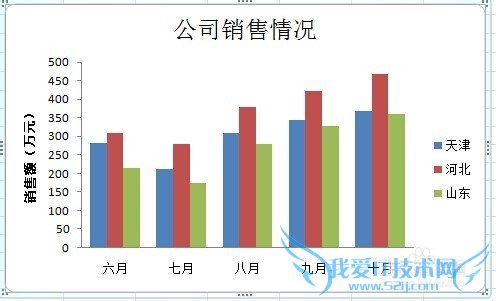 Excel 2007 λƸʽֱͼ