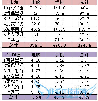 Ϣ03Excelcountifssumifs