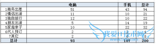 Ϣ03Excelcountifssumifs