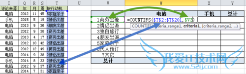 Ϣ03Excelcountifssumifs