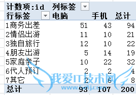 Ϣ03Excelcountifssumifs