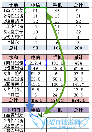 Ϣ03Excelcountifssumifs