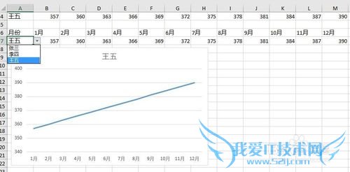 Excel中如何做动态图表(下拉菜单)