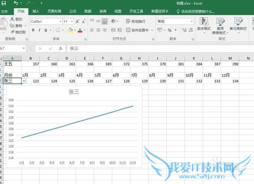 Excel中如何做动态图表(下拉菜单)