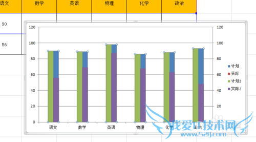 ExcelʾʵʶԤͲϵͼ