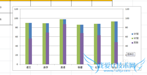 ExcelʾʵʶԤͲϵͼ