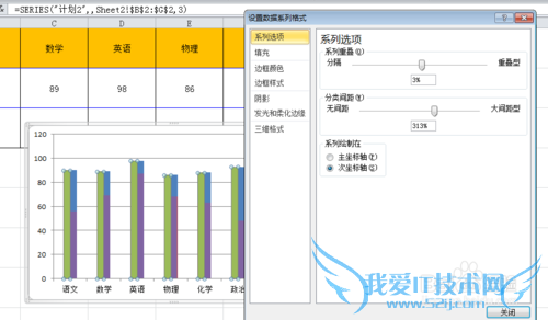 ExcelʾʵʶԤͲϵͼ