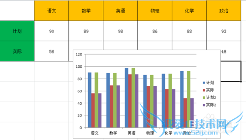 ExcelʾʵʶԤͲϵͼ