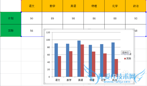 ExcelʾʵʶԤͲϵͼ