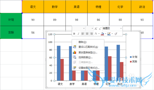 ExcelʾʵʶԤͲϵͼ