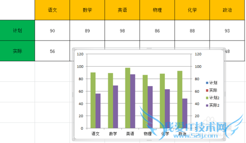 ExcelʾʵʶԤͲϵͼ