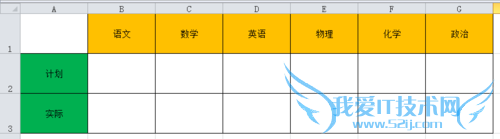 ExcelʾʵʶԤͲϵͼ