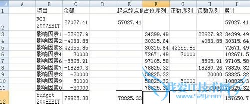如何用excel做瀑布图