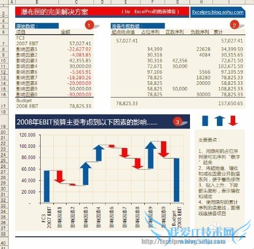 如何用excel做瀑布图