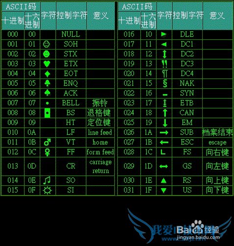 excelʵ̳̣[6]Charʹ÷