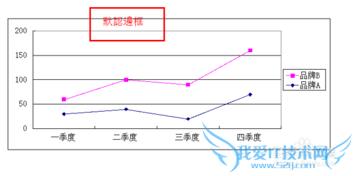 ExcelIDLu[5]DԪ-ɫ߅