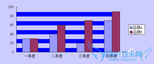 ExcelIDLu[5]DԪ-ɫ߅