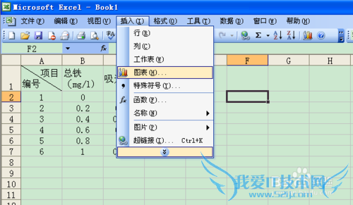 标准曲线的绘制————Excel2003图表的应用
