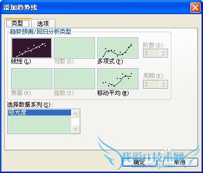 标准曲线的绘制————Excel2003图表的应用
