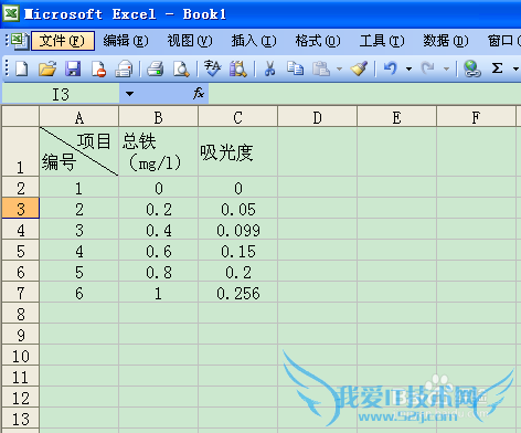 标准曲线的绘制————Excel2003图表的应用