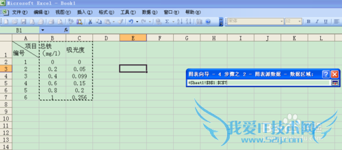 标准曲线的绘制————Excel2003图表的应用