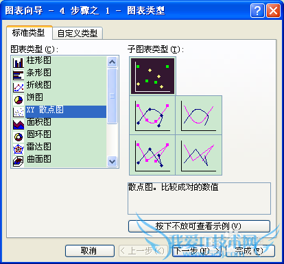 标准曲线的绘制————Excel2003图表的应用