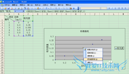 标准曲线的绘制————Excel2003图表的应用