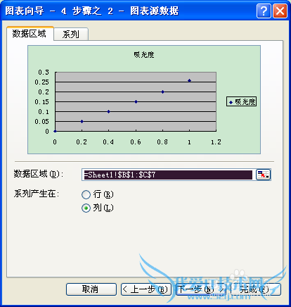 标准曲线的绘制————Excel2003图表的应用