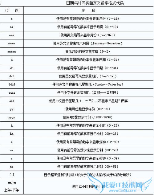 如何设置EXCEL中默认的日期格式