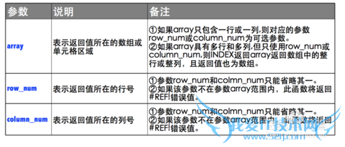Excel⣺[134]INDEX()÷