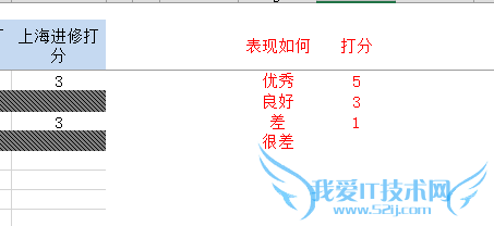 EXCEL单元格条件控制后面是否能输入内容技巧