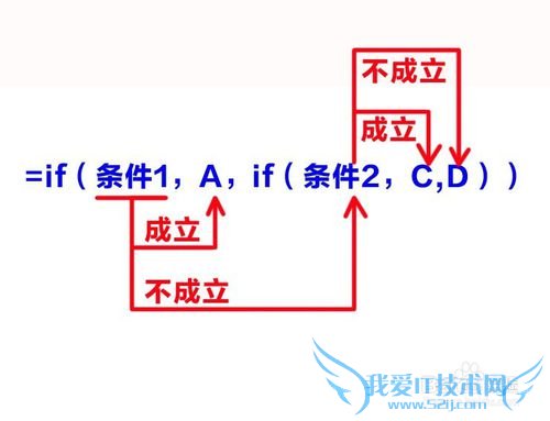 怎样让EXCEL自动根据学生成绩分出优、良等级?
