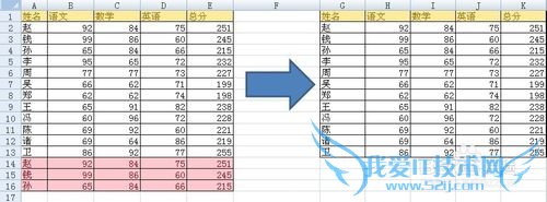 ExcelӦã[16]ɾظܷ֮