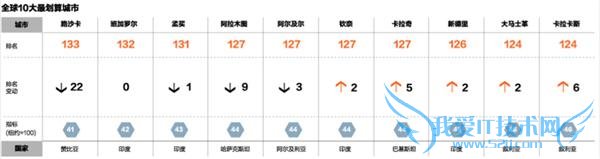 ȫ󡱳г¯¼²ھ ۵ڶ