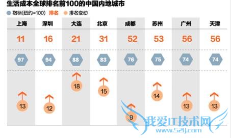 ȫ󡱳г¯¼²ھ ۵ڶ