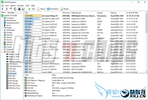 AMD ZenܹܷأɹϮIntel