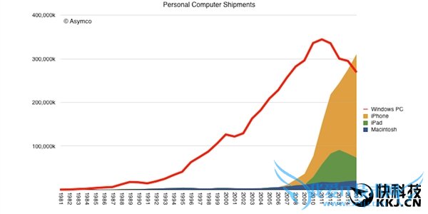 ƻiPhoneͻ3ڣ׳Windows豸