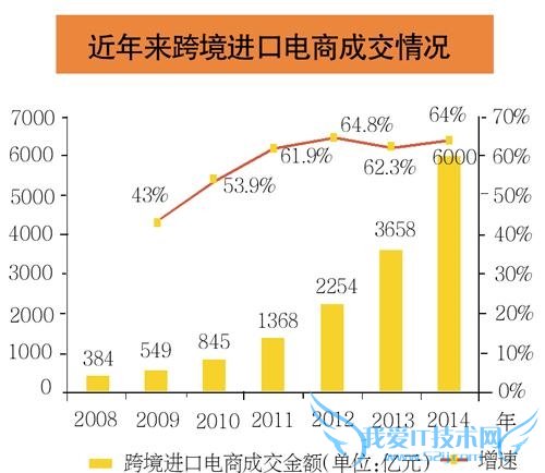 去年4.13亿用户网上剁手...