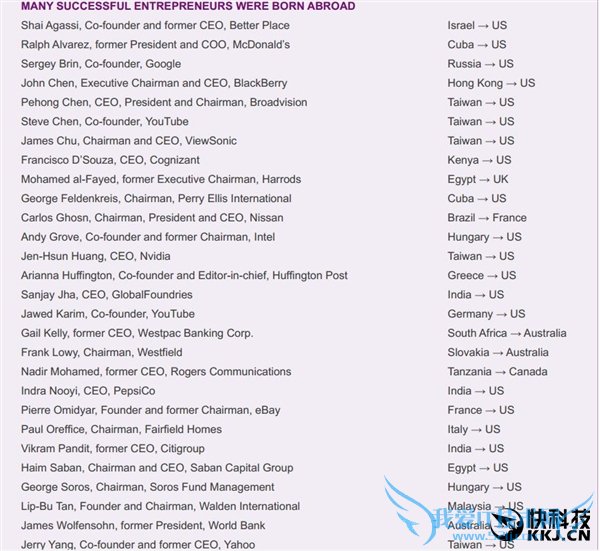 世界人才实力PK:中国落后美日韩