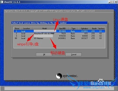 ʹGhostlinuxϵͳ̱ݻָ