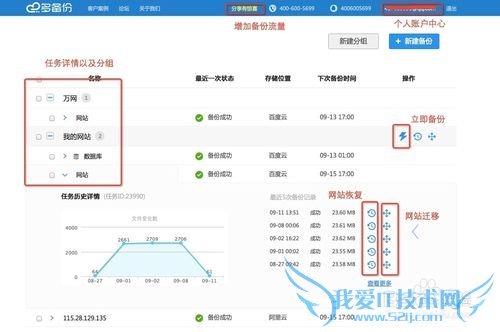 discuz数据如何备份
