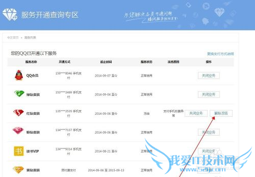 2015¼ҵ񷽷QQҵ񶳽⣩