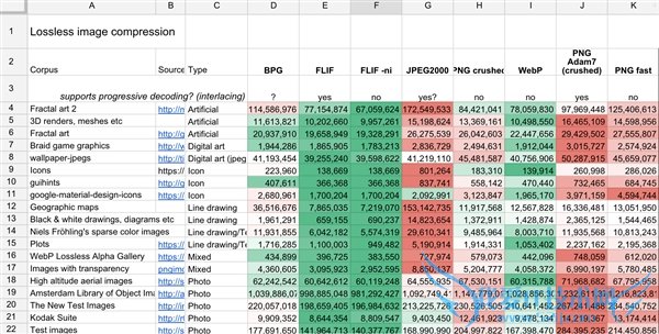 ͼƬʽռ 16GBiPhone 7Ҳ